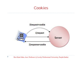Cookies

Ravi Kant Sahu, Asst. Professor @ Lovely Professional University, Punjab (India)

 