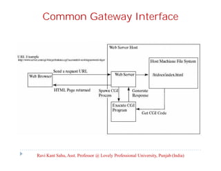 Common Gateway Interface

Ravi Kant Sahu, Asst. Professor @ Lovely Professional University, Punjab (India)

 