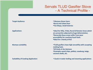Servals TLUD Gasifier Stove  - A Technical Profile -  Biomass Stove Users Rural and Urban Poor Tea Shops, Small Eateries Target Audience Excels in water boiling and steaming applications Suitability of Cooking Application TLUD gasifiers have high versatility with accepting cooking fuels. All kinds of dry biomass Examples wood chips, pellets, cowdung, twigs, coconut shells, etc. Biomass suitability Ideal for Hilly, Tribal, Rural & Remote Areas which are presently subjected to huge deforestation. Generally these areas suffer from poor accessibility for reaching Fossil fuels. Ideal for a family of five Applications 