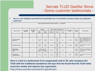 Here is a user feedback received from households from a Tea Garden in Assam; where we conducted a pilot test Servals TLUD Gasifier Stove  - Some customer testimonials - Here is a link to a testimonial of an aanganwadi cook in TN, who compares the TLUD with the traditional woodstove and says that she found that the TLUD emits much less smoke and requires less supervision. http://www.youtube.com/watch?v=gILzKX-pUic Less smoke & time saving & portable. 30% (Firewood) 10 Mins. Veg. Rice, Dal, Veg, Etc., 1.50 Kgs. 40 Mins. 50 Mins 12 5 Smt. Nuri Tanti (Gumdhanbari Line) It takes time to cut firewood in to small pieces, otherwise better result. 20% (Firewood) - Veg. Rice, Dal, Veg, Etc., 2.50 Kgs. Time acurately not recorde by user. General opinion - it is time saving. 12 7 Smt. Junmoni Hembrom (Fanchi Line) Good, Useful, time saver & low smoke 30% (Firewood) 15 - 20 Mins Veg. Rice, Dal, Veg, Etc., 2.00 Kgs. 30 - 35 Mins 40 - 50 Mins 10 7 Sri Daman Hembrom If pre cooking preparations are done in advance then time taken will further reduce. Very Useful & economical & low smoke. 50% (Firewood) 40 - 45 Mins. Veg. Rice, Dal, Veg, Etc., 1.50 Kgs. 40 - 45 Mins 80 - 90 Mins 20 4 Smt. Rita Karmakar (Fakir Line)                       Type Variety  Avg.Qty/day New Stove Old Stove User Comments Saving in Fuel Approx Saving Time Approx. quantity of Meal Prepared Time taken  No. of days new stove used No. of Family Members Name of the user TLUD Test Report Received from Assam Tea Garden (------ TEA ESTATE) 