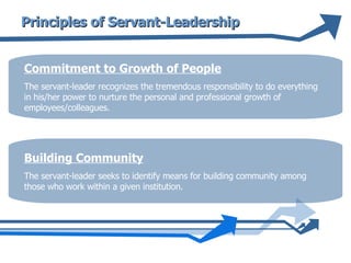 Principles of Servant-Leadership Commitment to Growth of People The servant-leader recognizes the tremendous responsibility to do everything in his/her power to nurture the personal and professional growth of employees/colleagues.  Building Community The servant-leader seeks to identify means for building community among those who work within a given institution.  