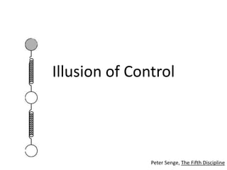Illusion of Control
Peter Senge, The Fifth Discipline
 