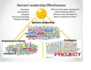 Servant leader   general presentation