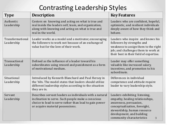 How are servant leaders different from other types of leaders Servant Leader General Presentation