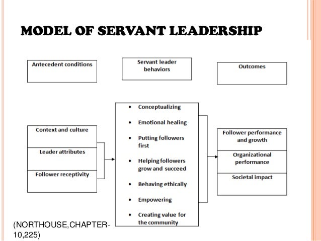 Conceptualization In Servant Leadership Servant leadership