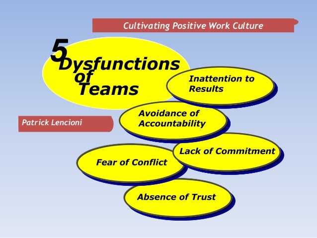 10++ 25 building blocks to create a conscientious organization english edition ideas in 2021