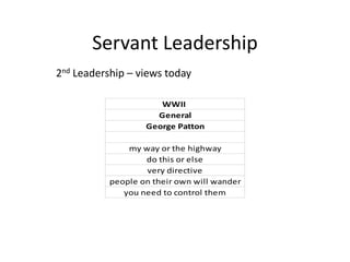 Servant Leadership
2nd Leadership – views today
WWII
General
George Patton
my way or the highway
do this or else
very directive
people on their own will wander
you need to control them
 