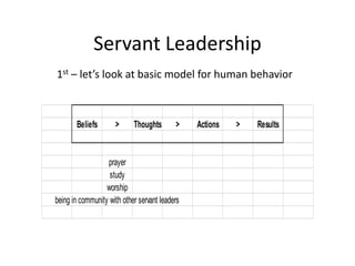 Servant Leadership
1st – let’s look at basic model for human behavior
Beliefs > Thoughts > Actions > Results
prayer
study
worship
being in community with other servant leaders
 