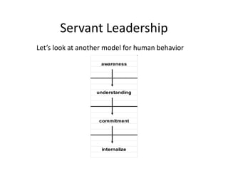 Servant Leadership
Let’s look at another model for human behavior
awareness
understanding
commitment
internalize
 