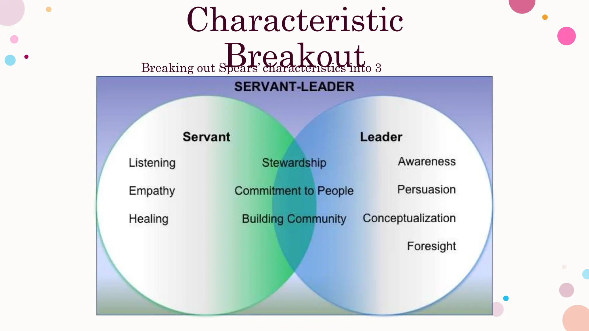Characteristic
Breakout
Breaking out Spears’ characteristics into 3
dimensions…
 