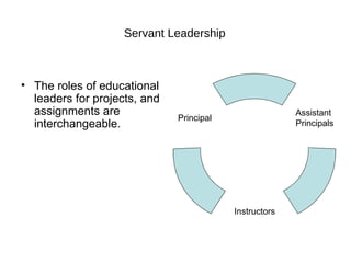 Servant Leadership The roles of educational leaders for projects, and assignments are interchangeable.  Assistant  Principals Instructors Principal 