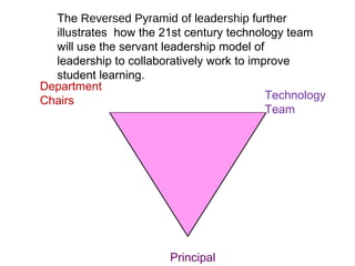 Department  Chairs Technology Team Principal The  Reversed Pyramid of leadership   further illustrates  how the 21st century technology team will use the servant leadership model of leadership to collaboratively work to improve student learning. 