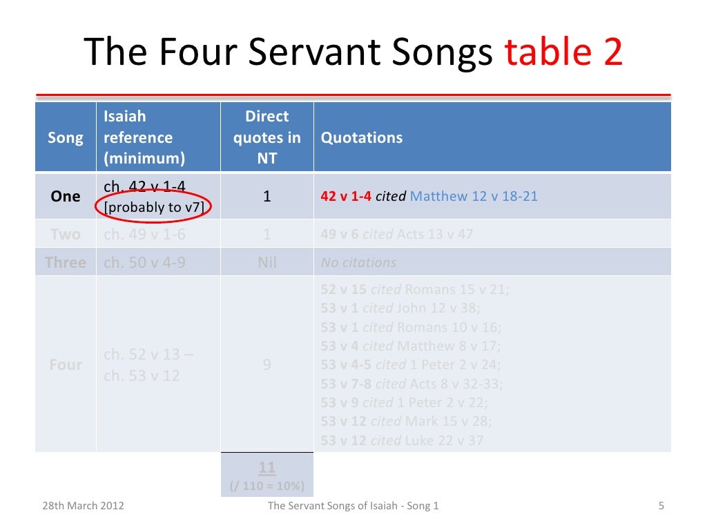 Servant songs of Isaiah - Song 1