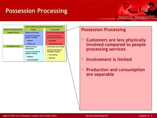 consumer behaviour in service encounter | PPT