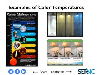 EXAMPLES OF COLOR TEMPERATURES 
Share Contact Us 
 