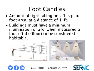 • Amount of light falling on a 1- 
square foot area, at a distance 
of 1-ft. 
• Buildings must have a minimum 
illumination of 2fc (when 
measured a foot off the floor) 
to be considered habitable. 
FOOT CANDLES 
Share Contact Us 
 