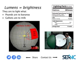 Share Contact Us 
They are to light what: 
• Pounds are to bananas 
• Gallons are to milk 
LUMENS MEANS = “BRIGHTNESS” 
 