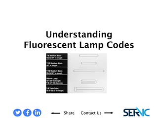UNDERSTANDING FLUORESCENT LAMP CODES 
Share Contact Us 
 