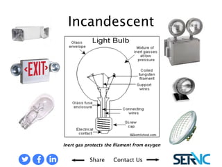 INCANDESCENT 
Inert gas protects the filament from oxygen 
Share Contact Us 
 
