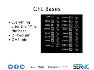 Share Contact Us 
• Everything after 
the “/” is the 
base 
• D=two pin 
• Q=4-pin 
CFL BASES 
 