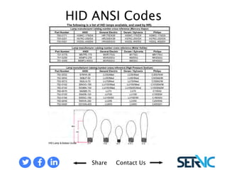 HID ANSI Codes 
Share Contact Us 
 