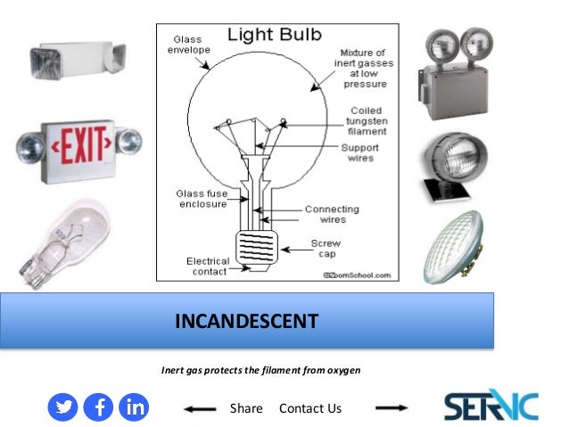 What S The Difference Between A Incandescent And Led Light Difference Between Led And Incandescent Light Bulb