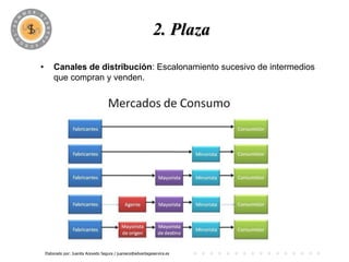 PROGRAMA
                                                 2. Plaza

•       Canales de distribución: Escalonamiento sucesivo de intermedios
        que compran y venden.




    Elaborado por: Juanita Acevedo Segura / juaniace@advantageservice.es
 