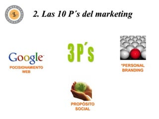 2. Las 10 P´s del marketing




POCISIONAMIENTO
                                 *PERSONAL
      WEB                         BRANDING




                    PROPÓSITO
                      SOCIAL
 