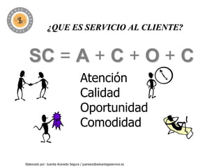 ¿QUE ES SERVICIO AL CLIENTE?


  SC = A + C + O + C
                                     Atención
                                     Calidad
                                     Oportunidad
                                     Comodidad


Elaborado por: Juanita Acevedo Segura / juaniace@advantageservice.es
 