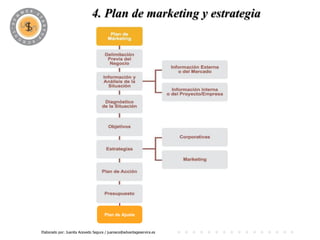 4. Plan de marketing y estrategia
                                          PROGRAMA




                                     Plan de Ajuste


Elaborado por: Juanita Acevedo Segura / juaniace@advantageservice.es
 