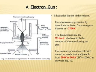 • It located at the top of the column.
• Free electrons are generated by
thermionic emission from a tungsten
filament at ~2700K.
• The filament is inside the
Wehnelt which controls the
number of electrons leaving the
gun.
• Electrons are primarily accelerated
toward an anode that is adjustable
from 200V to 30 kV(1kV=1000V) as
shown in Fig. 12.
A. Electron Gun :
 