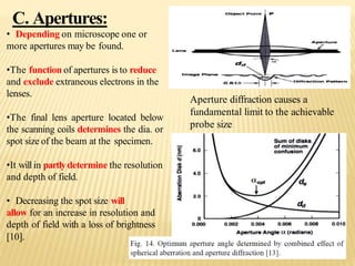 • Depending on microscope one or
more apertures may be found.
•The function of apertures is to reduce
and exclude extraneous electrons in the
lenses.
•The final lens aperture located below
the scanning coils determines the dia. or
spot size of the beam at the specimen.
•It willin partlydetermine the resolution
and depth of field.
• Decreasing the spot size will
allow for an increase in resolution and
depth of field with a loss of brightness
[10].
C. Apertures:
Aperture diffraction causes a
fundamental limit to the achievable
probe size
 