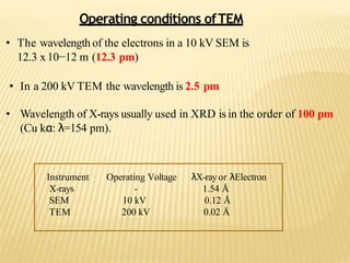 • The wavelength of the electrons in a 10 kV SEM is
12.3 x10−12 m (12.3 pm)
• In a 200 kV TEM the wavelength is 2.5 pm
• Wavelength of X-rays usually used in XRD is in the order of 100 pm
(Cu kα: λ=154 pm).
Operating conditions ofTEM
Instrument Operating Voltage λX-rayor λElectron
X-rays - 1.54 Å
SEM 10 kV 0.12 Å
TEM 200 kV 0.02 Å
 
