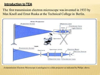Atransmission Electron Microscope is anologous to a slide projector as indicated by Philips above.
Introduction toTEM
The first transmission electron microscope wasinvented in 1933 by
Max Knoll and Ernst Ruska at the Technical College in Berlin.
 