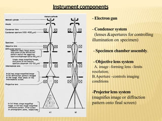 Instrument components
- Electron gun
- Condenser system
(lenses &apertures for controlling
illumination on specimen)
- Specimen chamberassembly.
- Objective lens system
A. image -forming lens -limits
resolution;
B.Aperture -controls imaging
conditions
-Projectorlens system
(magnifies image or diffraction
pattern onto final screen)
 