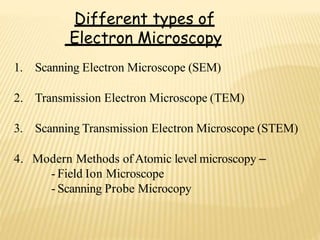 Different types of
Electron Microscopy
1. Scanning Electron Microscope (SEM)
2. Transmission Electron Microscope (TEM)
3. Scanning Transmission Electron Microscope (STEM)
4. Modern Methods of Atomic level microscopy –
- Field Ion Microscope
- Scanning Probe Microcopy
 
