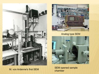 M. von Ardenne's first SEM
Analog type SEM
SEM opened sample
chamber
 