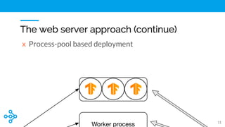 @simon_mo_
The web server approach (continue)
x Process-pool based deployment
11
Worker process
Worker process
 