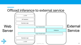 @simon_mo_
Offload inference to external service
22
Web
Server
External
ServiceInference
-> HTTP
API Validation
Business L...