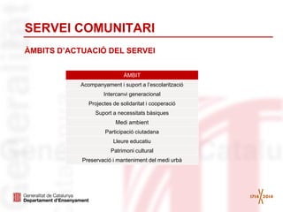 SERVEI COMUNITARI
ÀMBITS D’ACTUACIÓ DEL SERVEI
ÀMBIT
Acompanyament i suport a l’escolarització
Intercanvi generacional
Projectes de solidaritat i cooperació
Suport a necessitats bàsiques
Medi ambient
Participació ciutadana
Lleure educatiu
Patrimoni cultural
Preservació i manteniment del medi urbà
 
