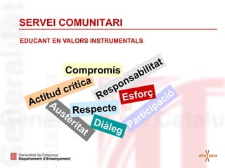 EDUCANT EN VALORS INSTRUMENTALS
SERVEI COMUNITARI
Compromís
 