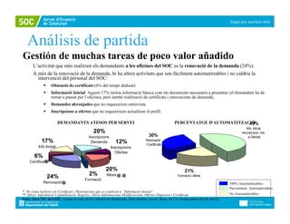 Espai per escriure títol




   Análisis de partida
Gestión de muchas tareas de poco valor añadido
       L’activitat que més realitzen els demandants a les oficines del SOC es la renovació de la demanda (24%).
       A més de la renovació de la demanda, hi ha altres activitats que son fàcilment automatitzables i no caldria la
         intervenció del personal del SOC:
                  Obtenció de certificats (6% del temps dedicat)
                  Informació Inicial: Aquest 17% inclou informació bàsica com els documents necessaris a presentar (el demandant ha de
                  tornar a passar per l’oficina), però també realització de certificats i renovacions de demanda.
                  Demandes abreujades que no requereixen entrevista.
                  Inscripcions a ofertes que no requereixen actualitzar el perfil.

                         DEMANDANTS ATESOS PER SERVEI                                               PERCENTATGE D'AUTOMATITZACIÓ
                                                                                                                              49%
                                                                                                                                                Info. Inicial,
                                              20%                                                                                            Inscripcions i Ins.
                                           Inscripcions                            30%                                                            a Ofertes
            17%                             Demanda          12%                 Renovació
                                                                                 i Certificats
          Info.Inicial                                    Inscripcions
                                                            Ofertes
        6%
              *
    Certificats

                                                       20%                                                 21%
                                            2%         Altres
                24%                      Formació            **                                       Formacio i Altres
             Renovació
                          *
* No estan inclosos els Certificats i Renovacions que es realitzen a “Informació Inicial”
                                                                                                                                     100% Automatitzables
                                                                                                                                     Parcialment. Automatitzables
** Altres: Informació Capitalització, Registre ,Altres Informacions,Modificacions, Ofertes Empreses i Certificats                    No Automatitzables
Font: Àrea TIC del SOC. Gestor de cues de les oficines de Sepúlveda, Sant Andreu, Gavà i Reus, de l’11 de desembre al 6 de febrer.
 
