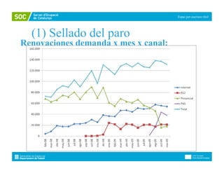 Espai per escriure títol




  (1) Sellado del paro
Renovaciones demanda x mes x canal:
 