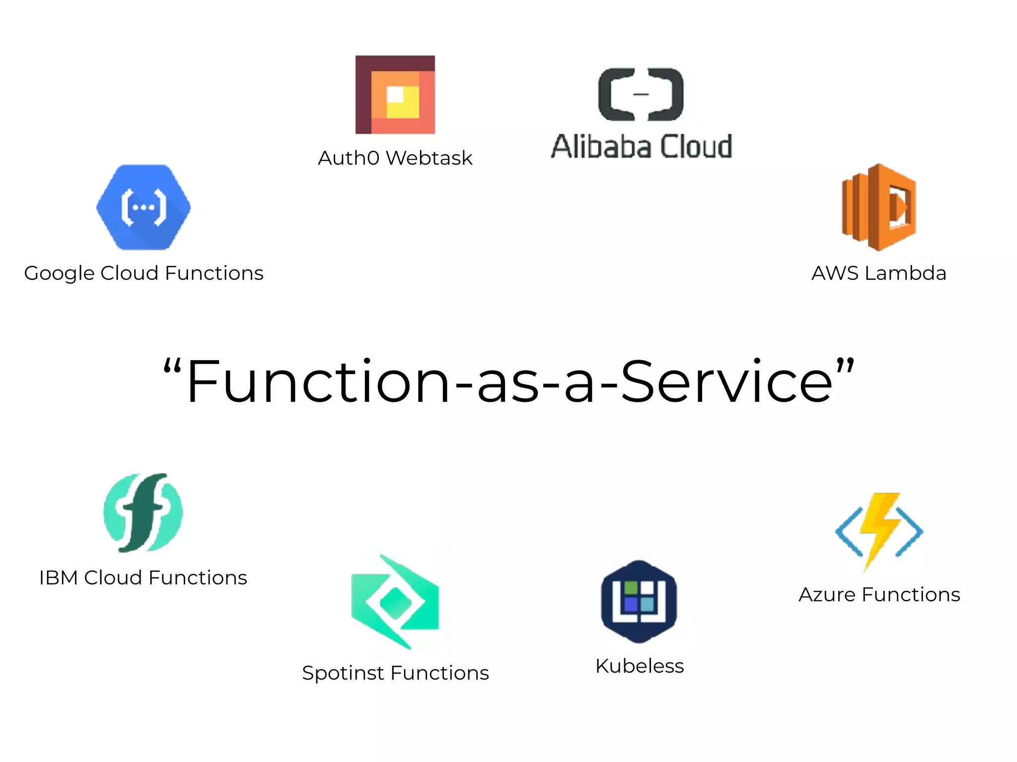 “Function-as-a-Service”
AWS Lambda
Azure Functions
Google Cloud Functions
Auth0 Webtask
Spotinst Functions Kubeless
IBM Cloud Functions
 