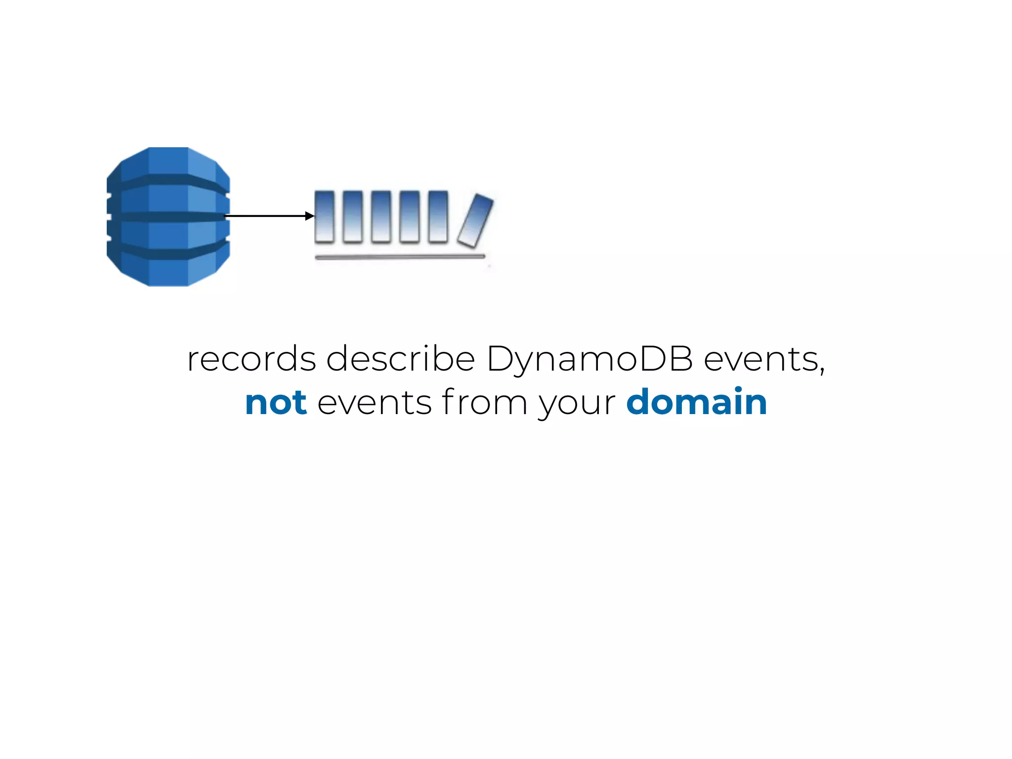 records describe DynamoDB events,
not events from your domain
 