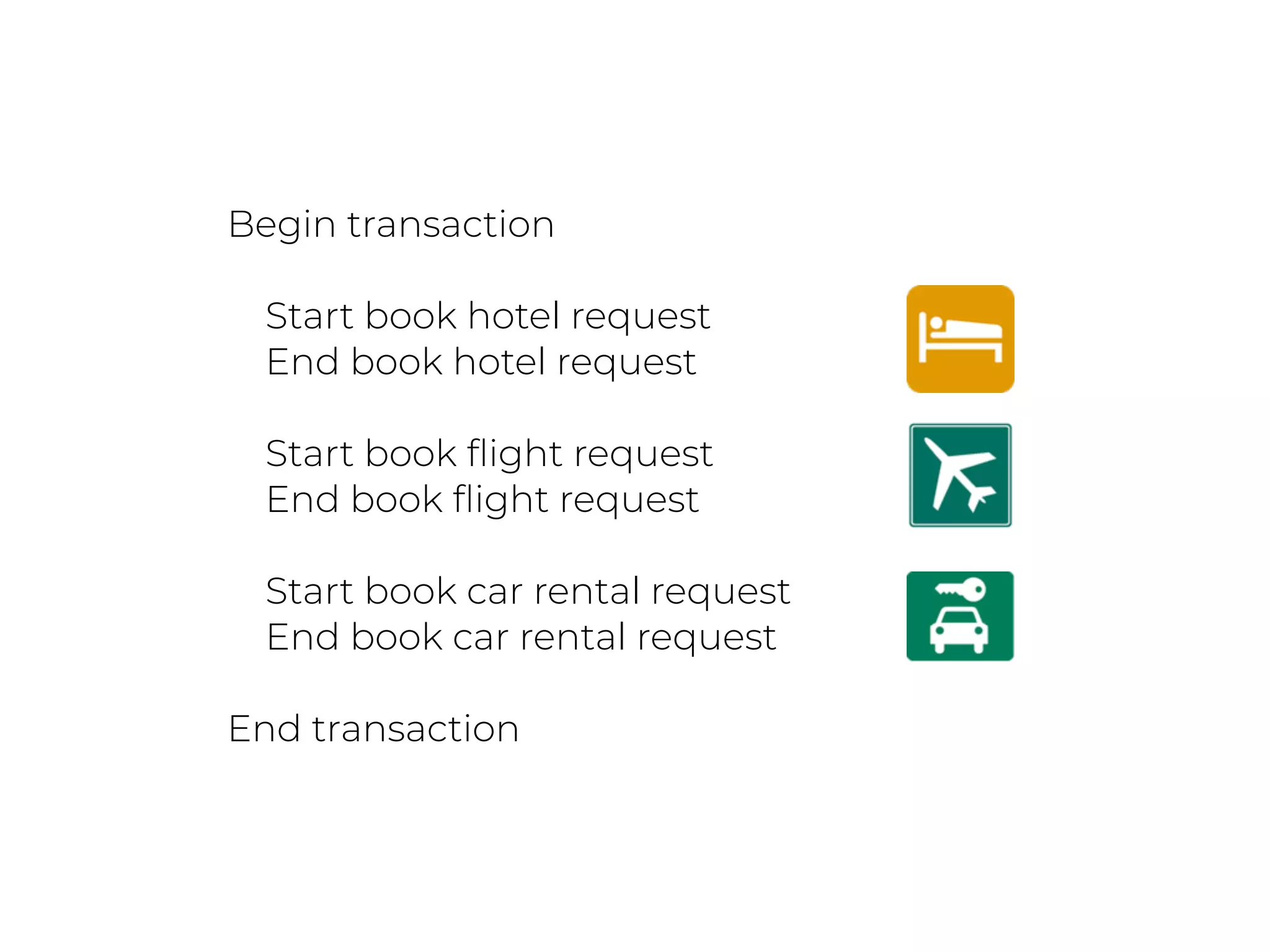 Begin transaction
Start book hotel request
End book hotel request
Start book ﬂight request
End book ﬂight request
Start book car rental request
End book car rental request
End transaction
 