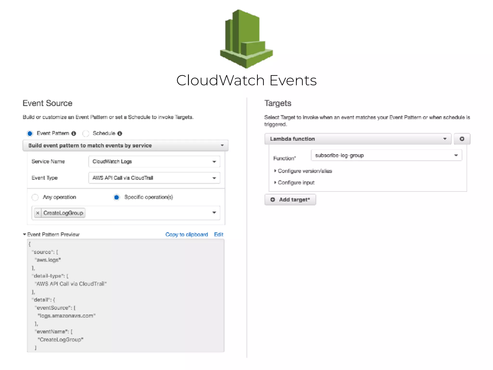 CloudWatch Events
 
