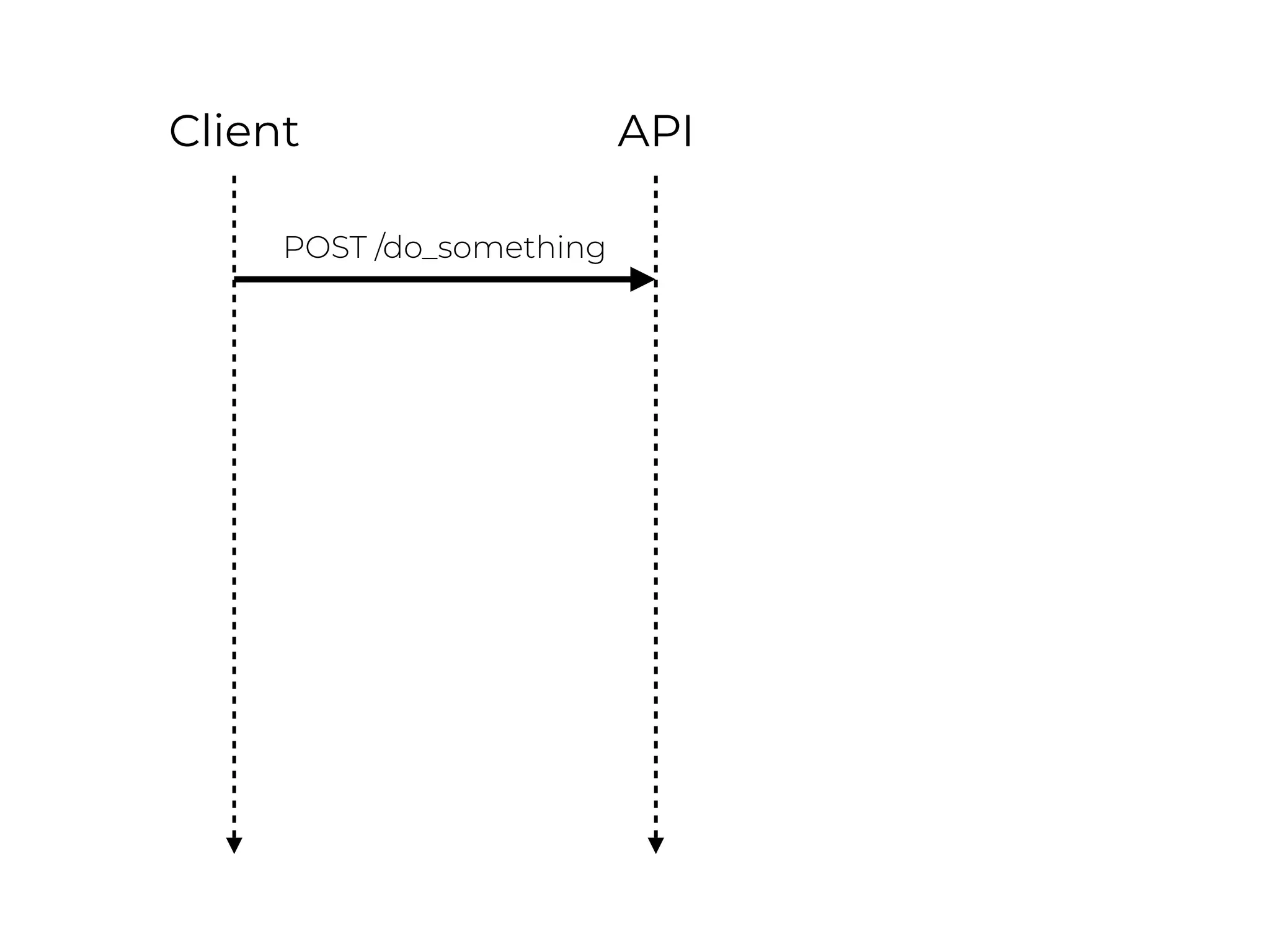APIClient
POST /do_something
 