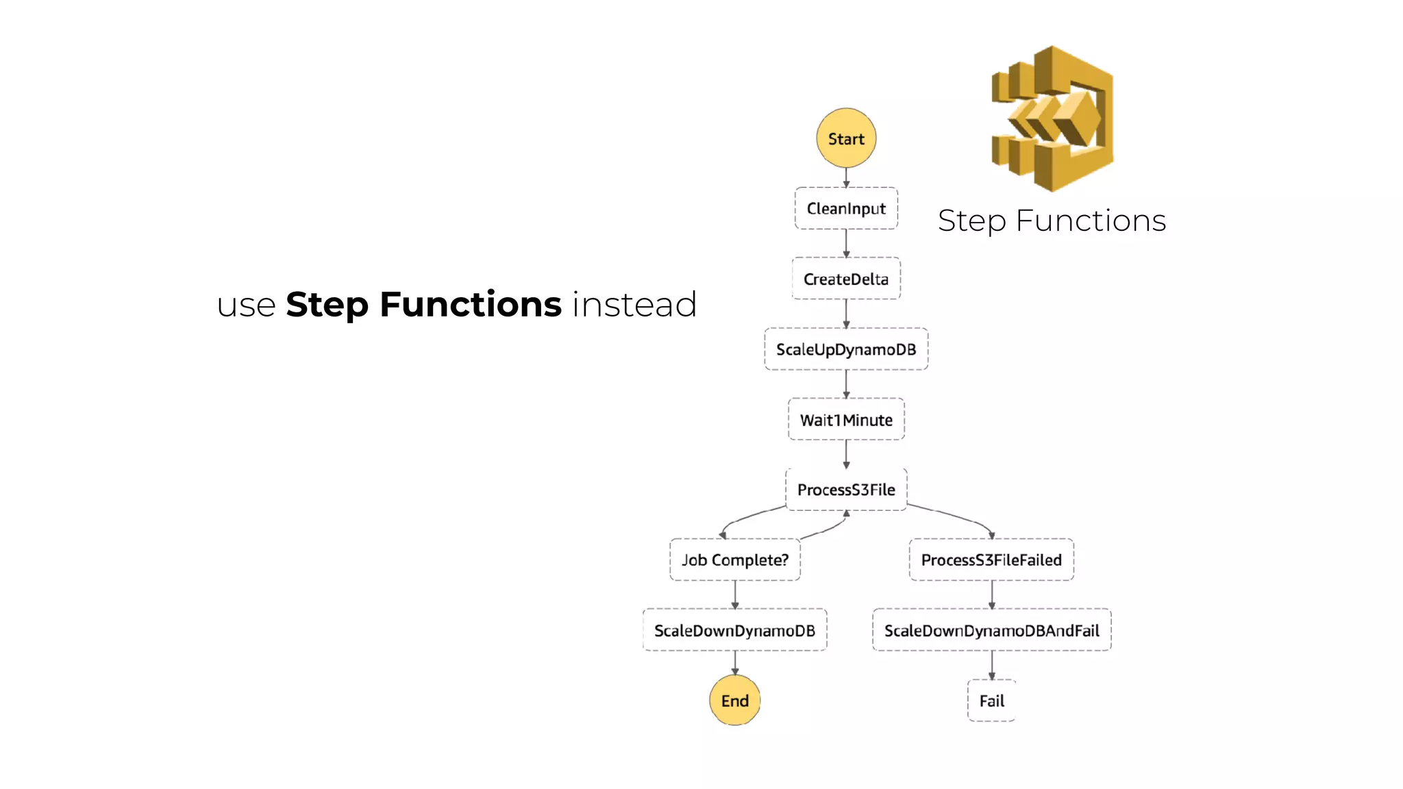 Step Functions
use Step Functions instead
 