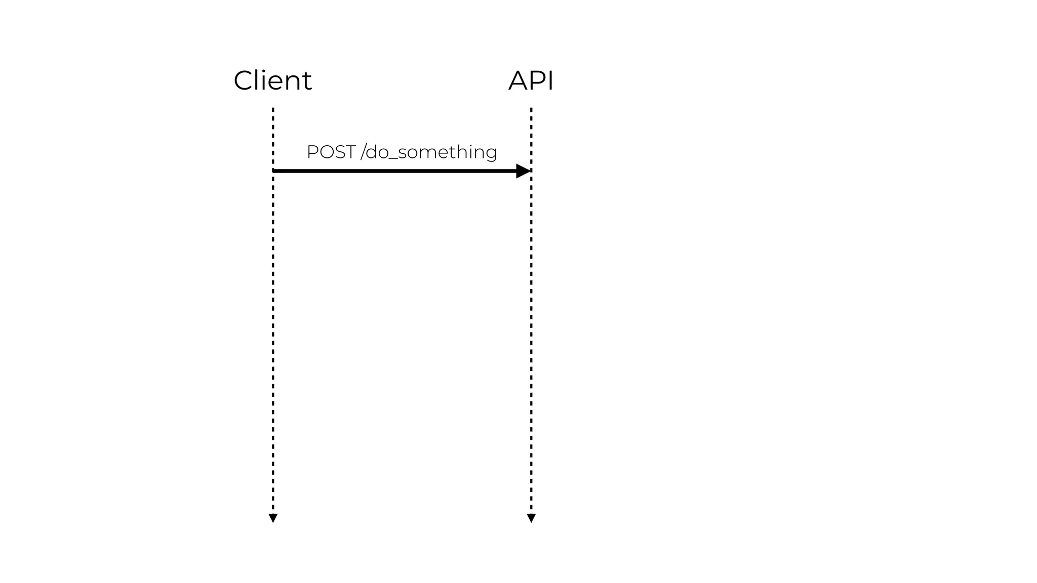 APIClient
POST /do_something
 